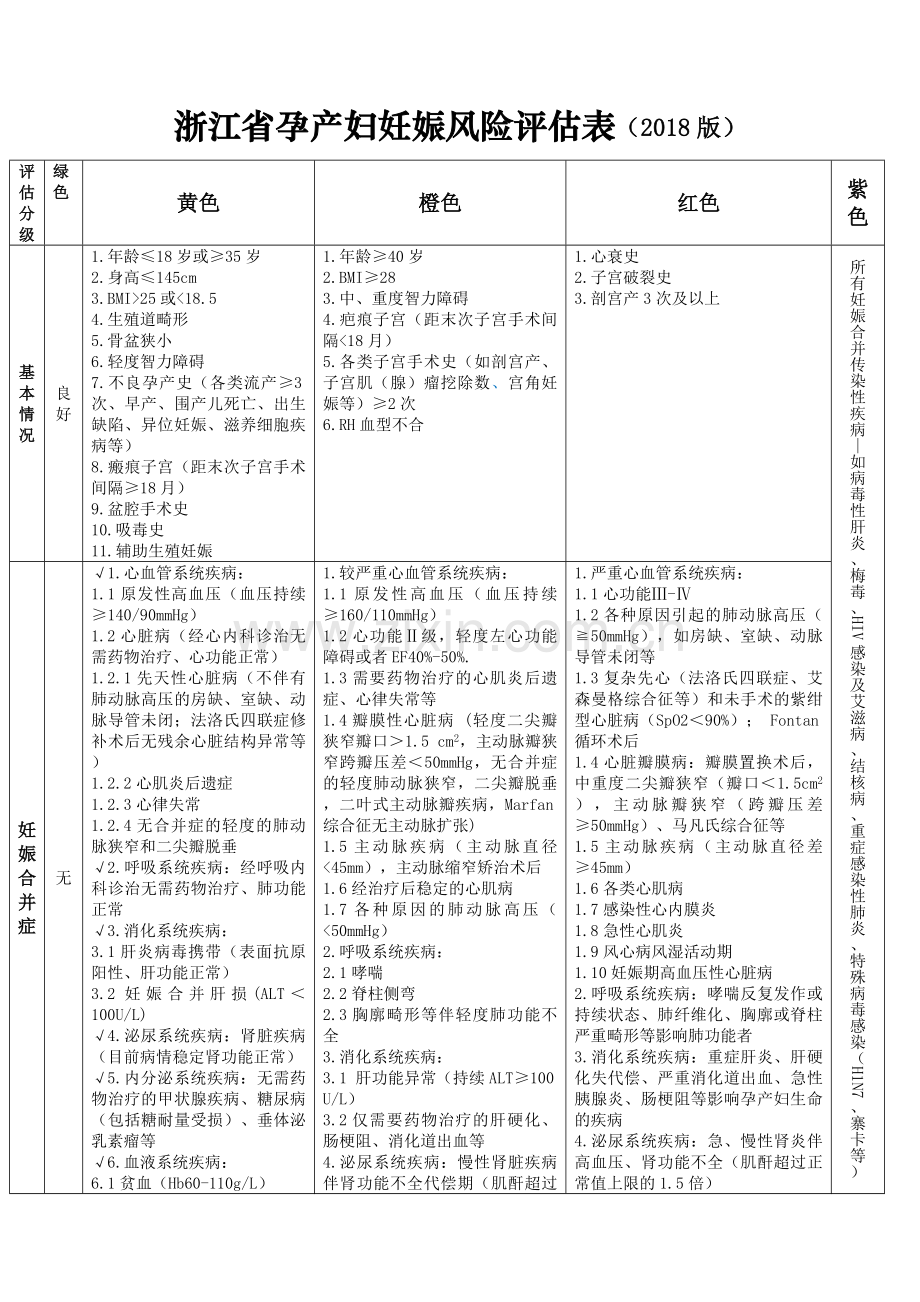 妊娠风险评估表.doc_第1页