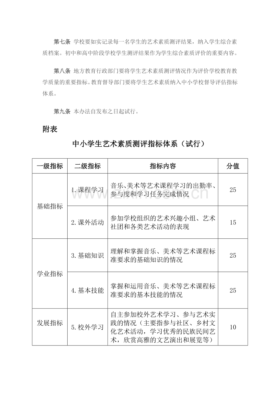 中小学生艺术素质测评办法.doc_第2页