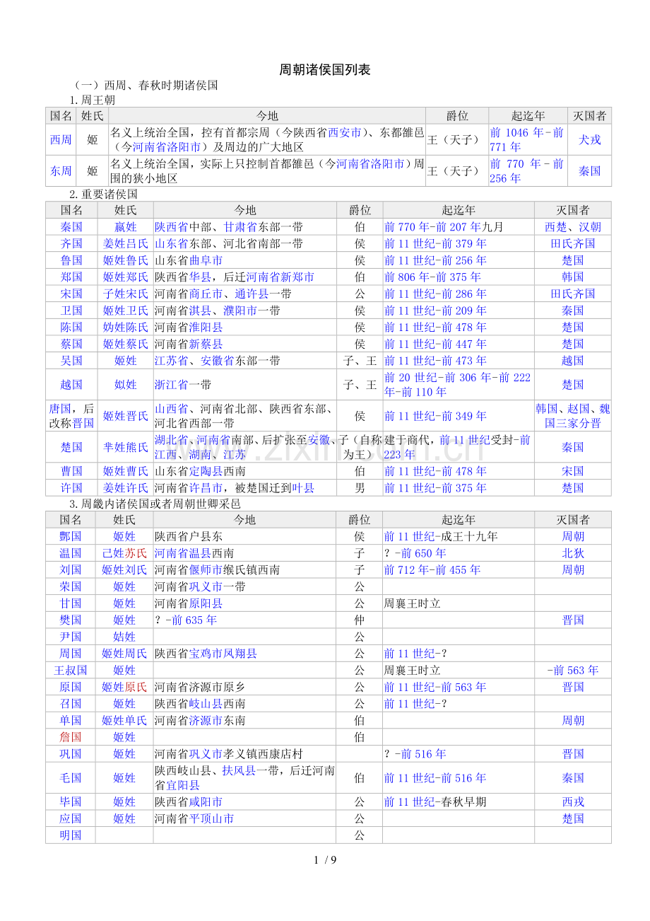 周朝诸侯国列表(已校对-无错误).doc_第1页