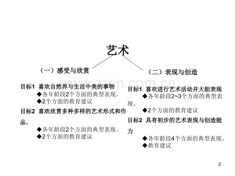 《指南》艺术领域解读(课堂PPT).ppt_第2页