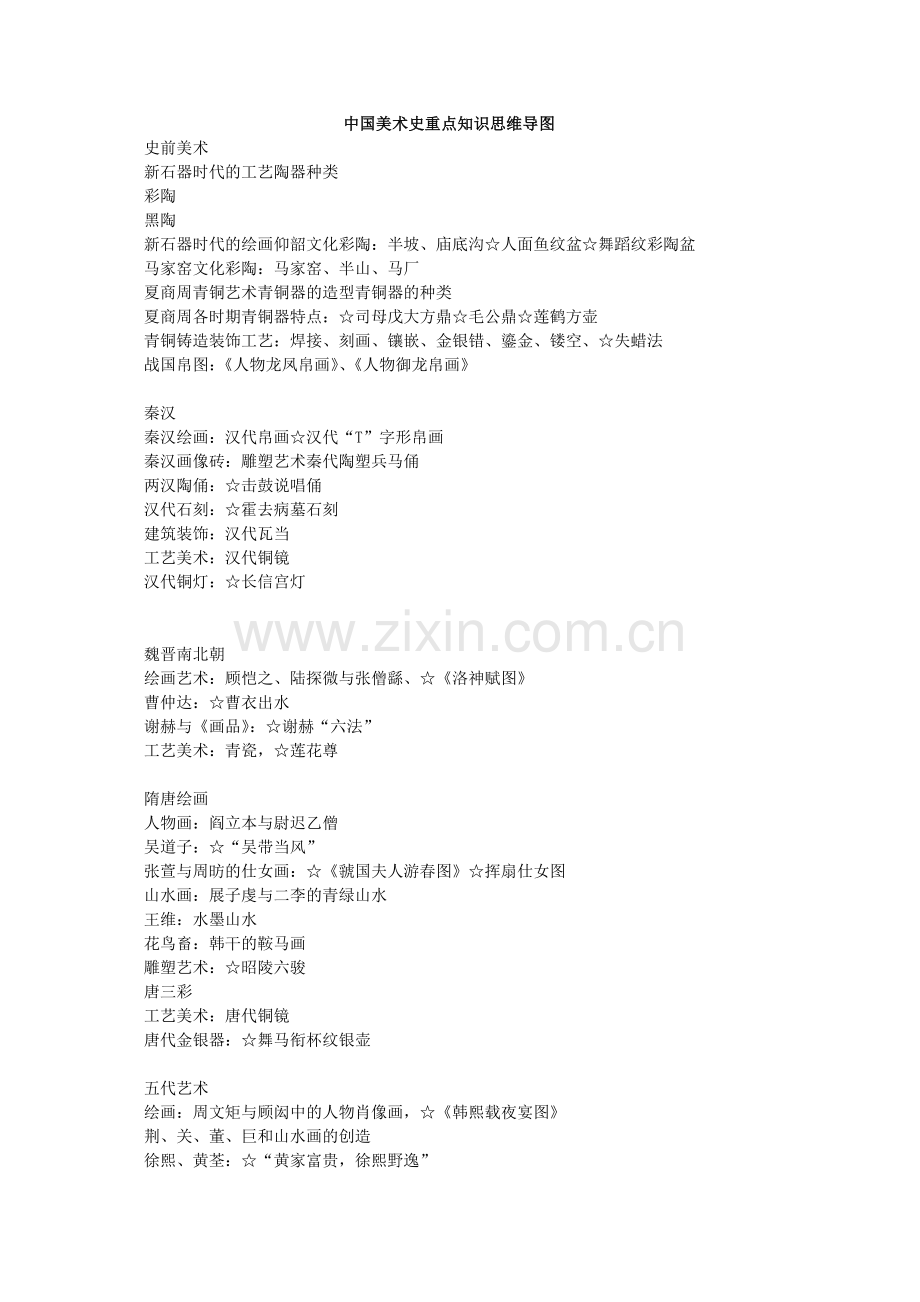 艺术硕士基础知识记忆导图32中国美术史记忆导图.doc_第1页