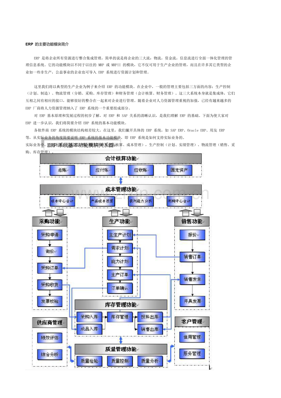 ERP的主要功能模块简介.doc_第1页