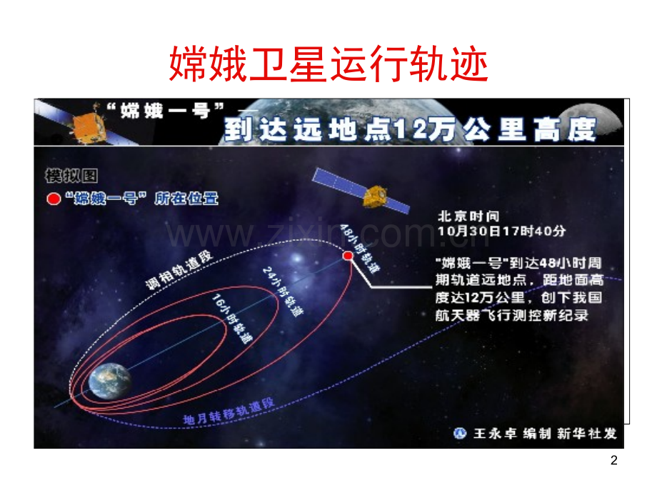 《椭圆及其标准方程》(课堂PPT).ppt_第2页