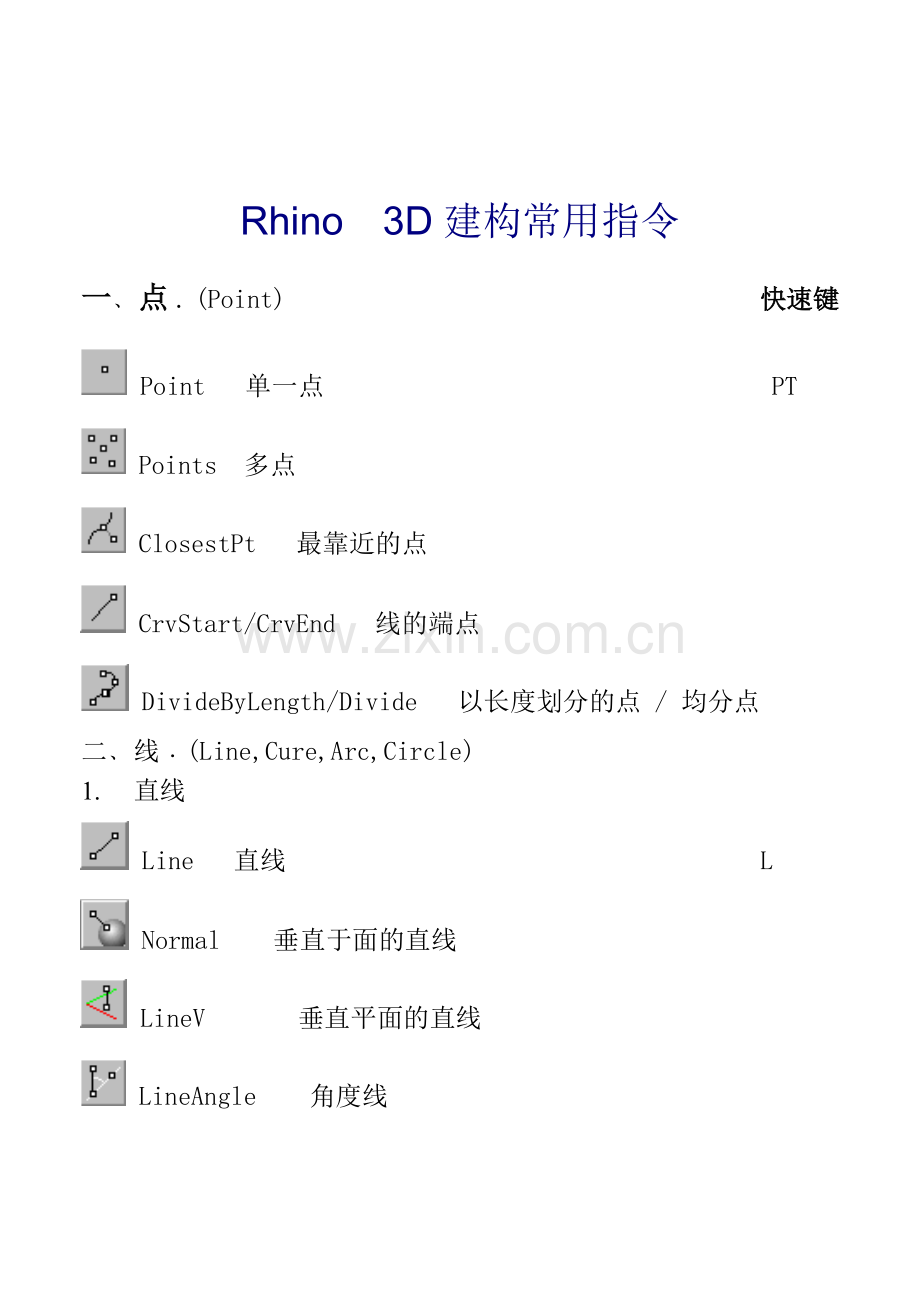 Rhino--3D建构常用指令.doc_第1页