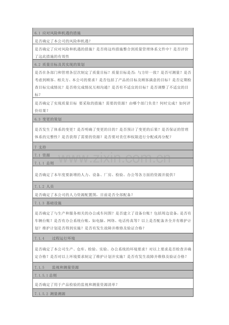 ISO9001-2015内审检查表检查内容.doc_第2页