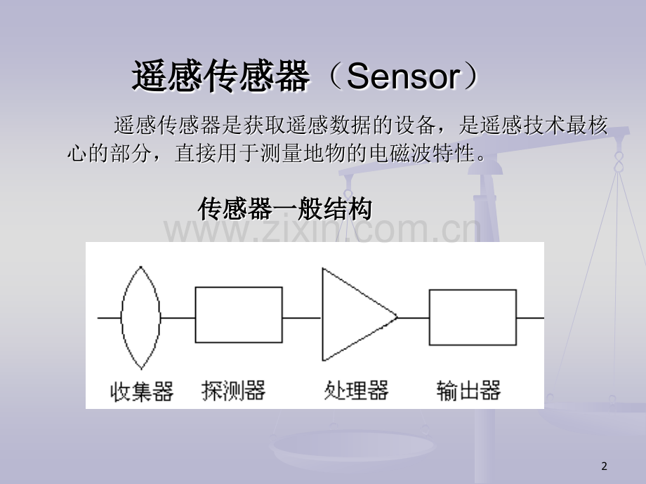 CH3-传感器及其成像原理PPT参考课件.ppt_第2页