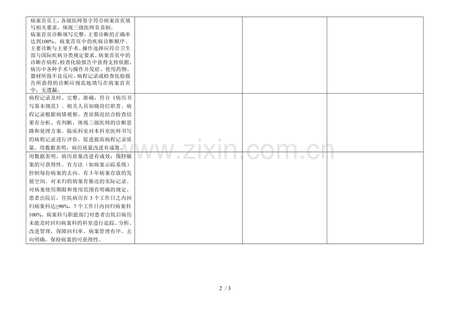 病历(案)管理与持续改进督导.doc_第2页