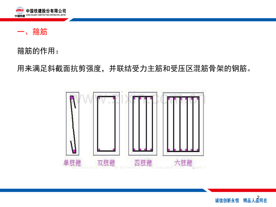 如何快速读懂钢筋配筋图.ppt_第2页