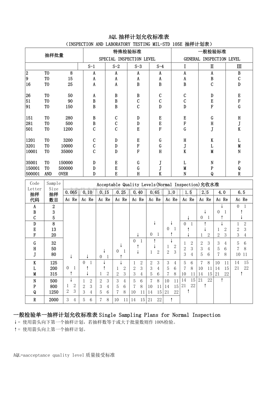 AQL运用与说明(抽样方法).doc_第2页