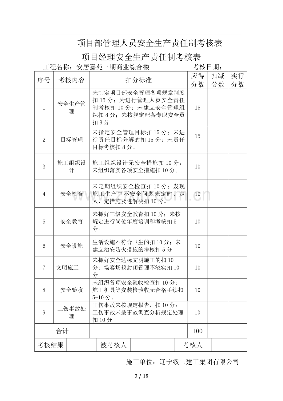 项目部管理人员安全生产责任制考核制度.docx_第2页