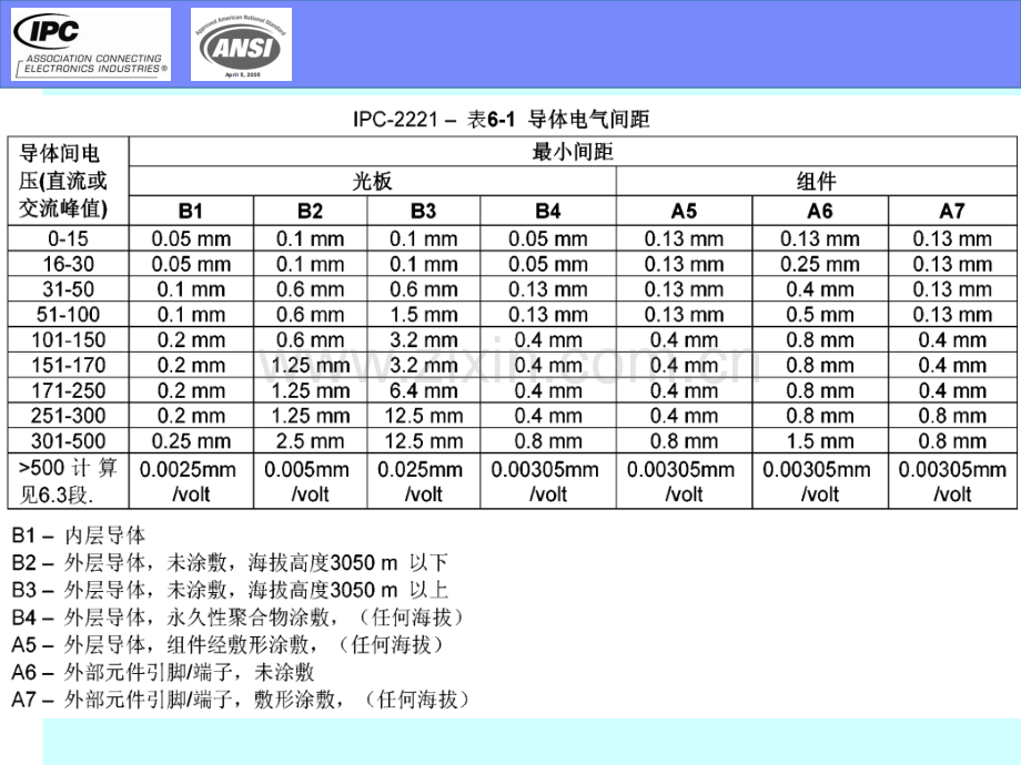 IPC-A-610D标准培训教材.doc_第2页