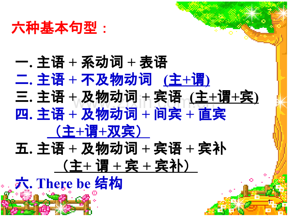六种基本句型主谓宾主系表等幻灯片.ppt_第1页