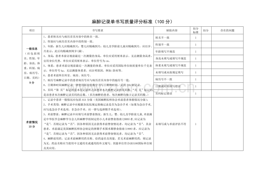 麻醉记录单书写质量标准.doc_第1页