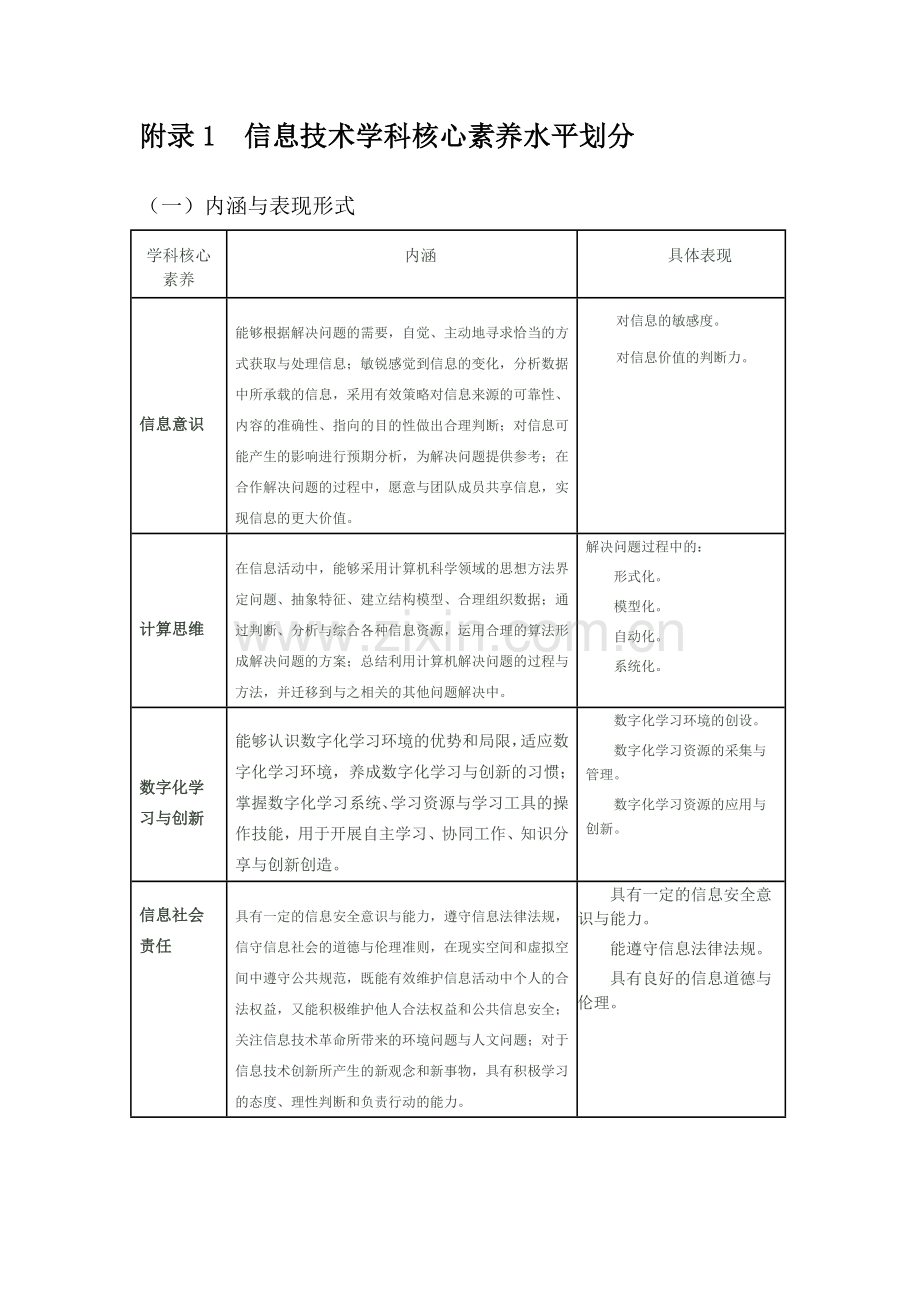 附录1信息技术学科核心素养水平划分.doc_第1页