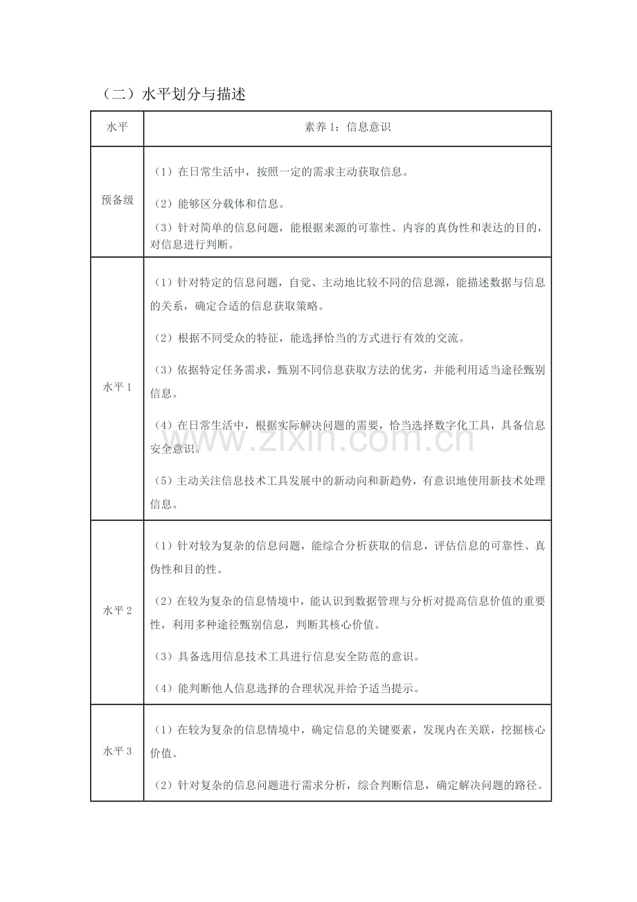 附录1信息技术学科核心素养水平划分.doc_第2页