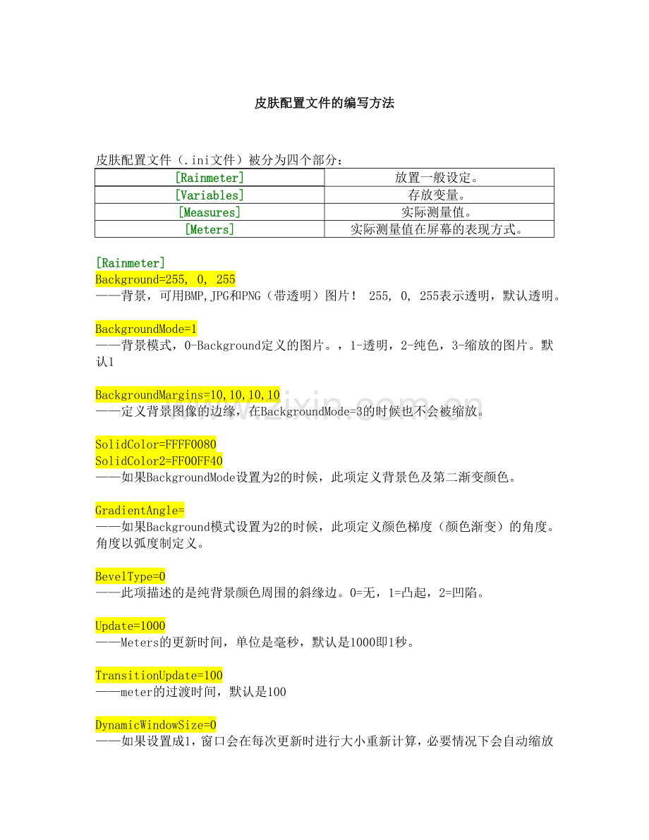 Rainmeter皮肤配置文件的编写方法.doc_第1页