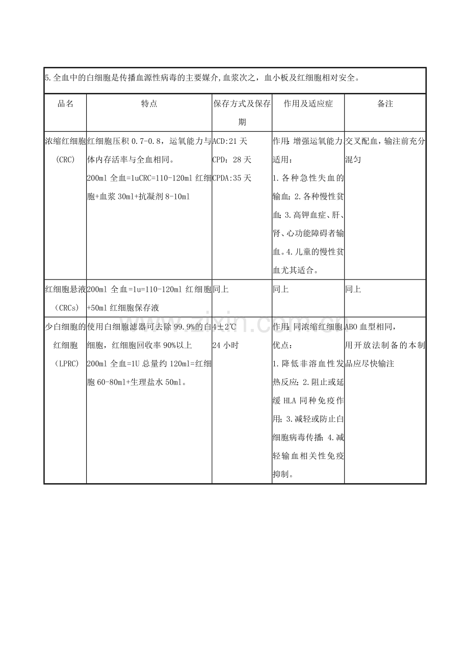 血液制品的相关知识.doc_第2页