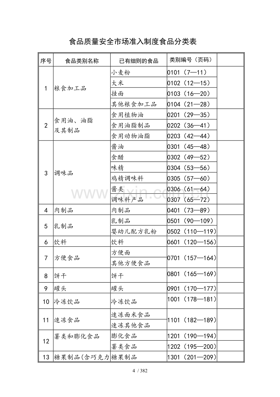 28类食品生产许可证审查细则.doc_第1页