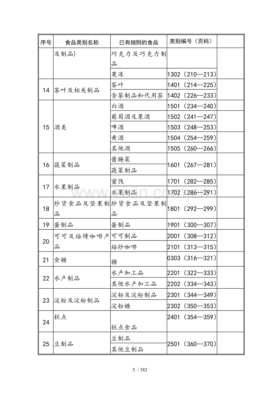 28类食品生产许可证审查细则.doc_第2页