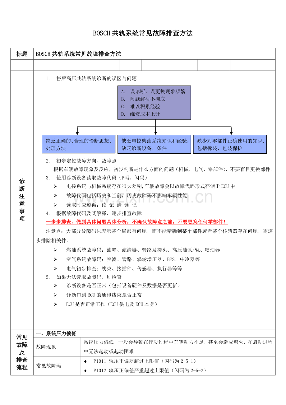 BOSCH共轨系统常见故障排查方法.doc_第1页
