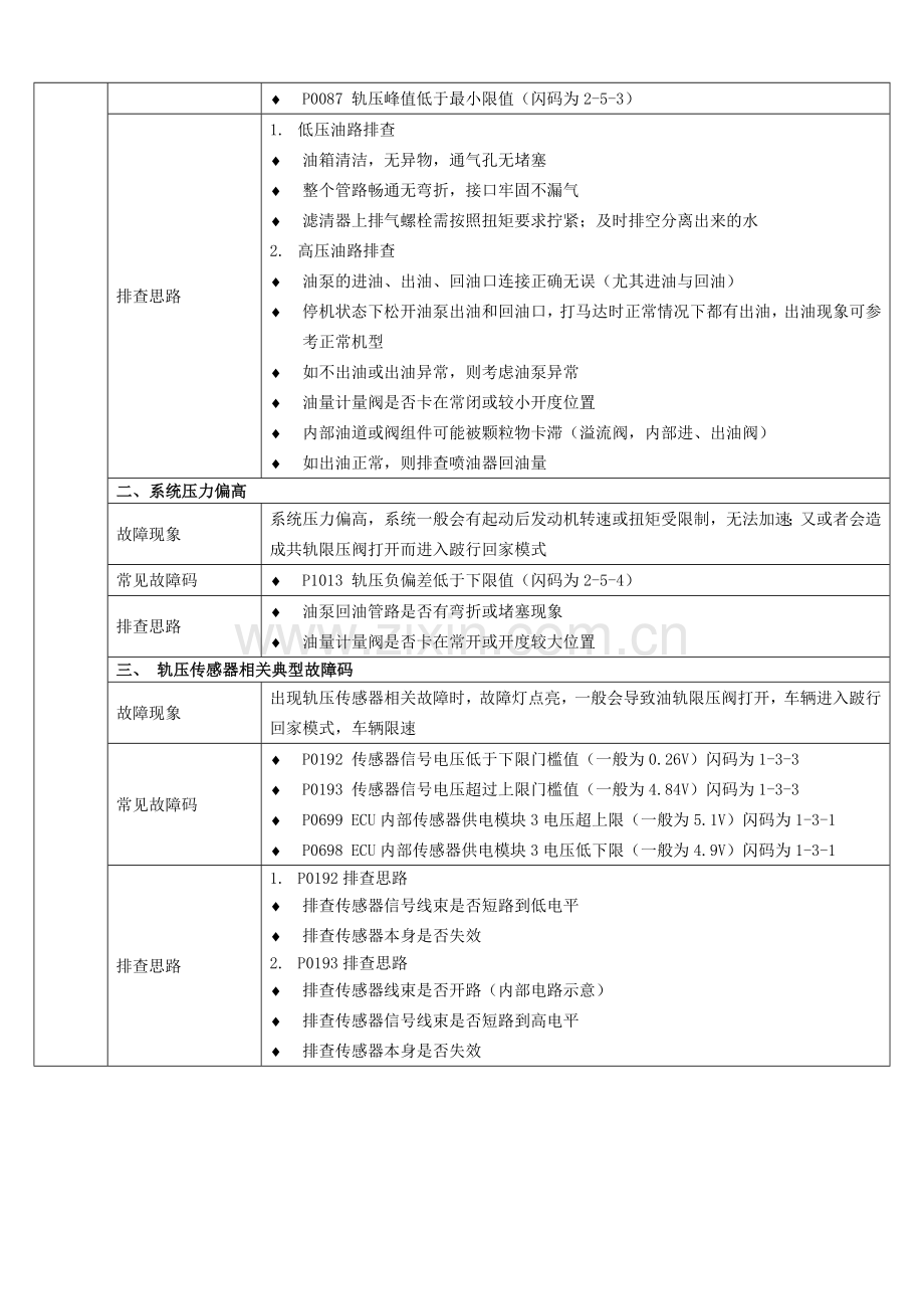 BOSCH共轨系统常见故障排查方法.doc_第2页