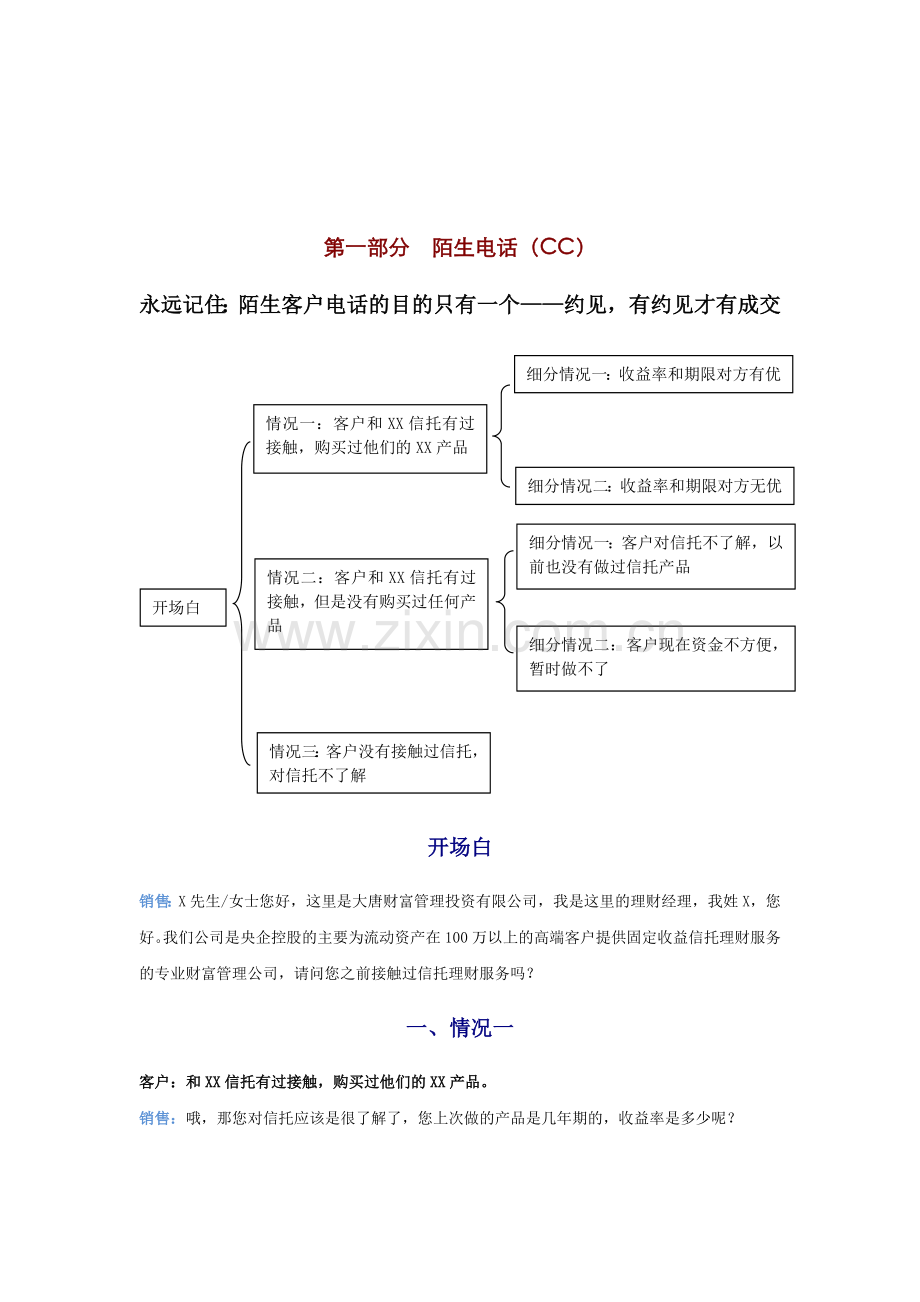 信托电话营销话术.doc_第1页