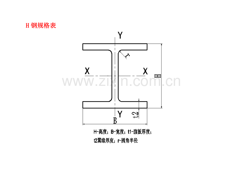 H钢规格表.doc_第1页