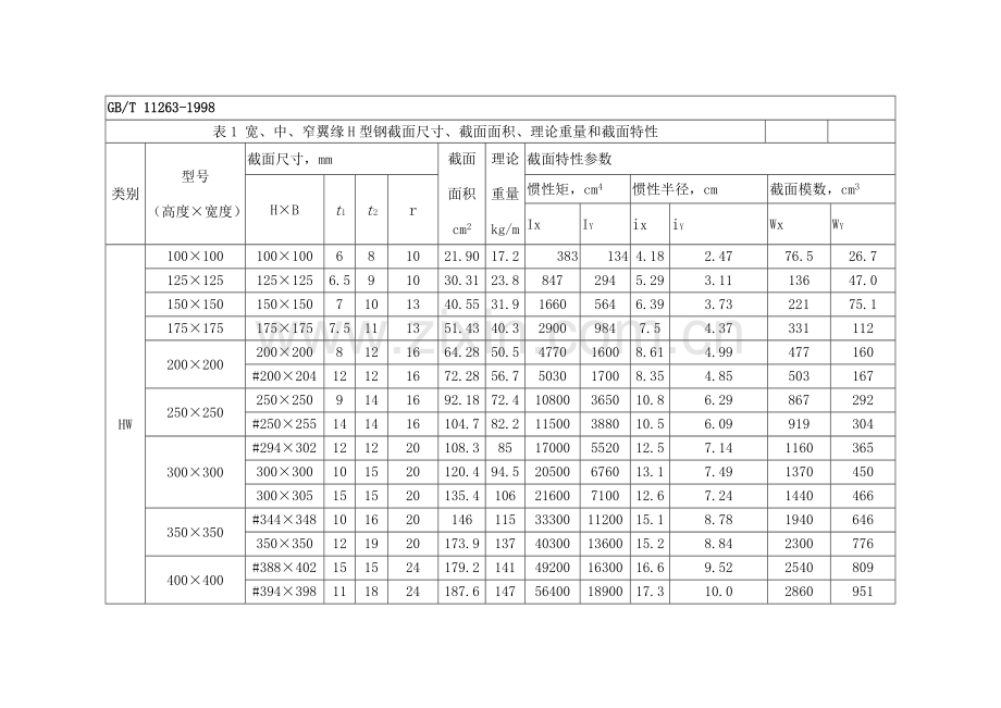 H钢规格表.doc_第2页