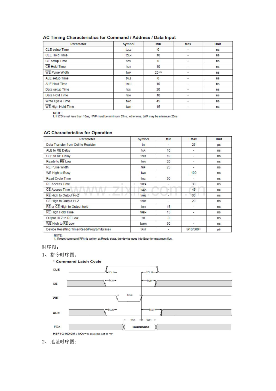 K9F1G08U0M单板测试资料.doc_第2页