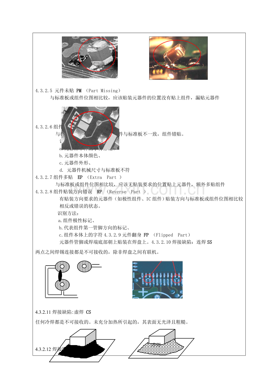 PCBA进料检验规范.doc_第2页