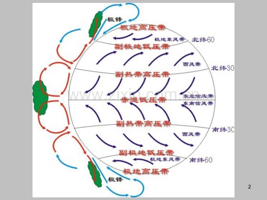 季风环流.(课堂PPT).ppt_第2页