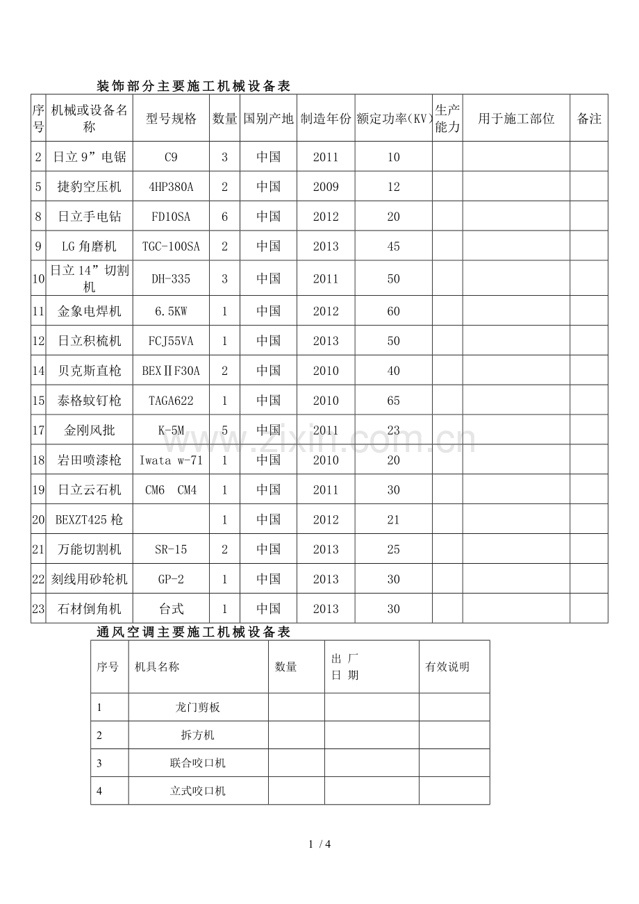 装修工程主要施工机械设备表.doc_第1页