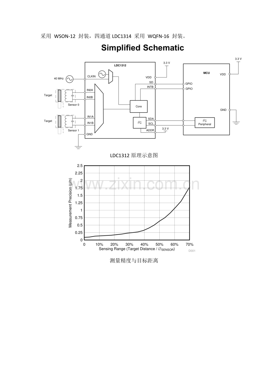 LDC1314中文资料.doc_第2页