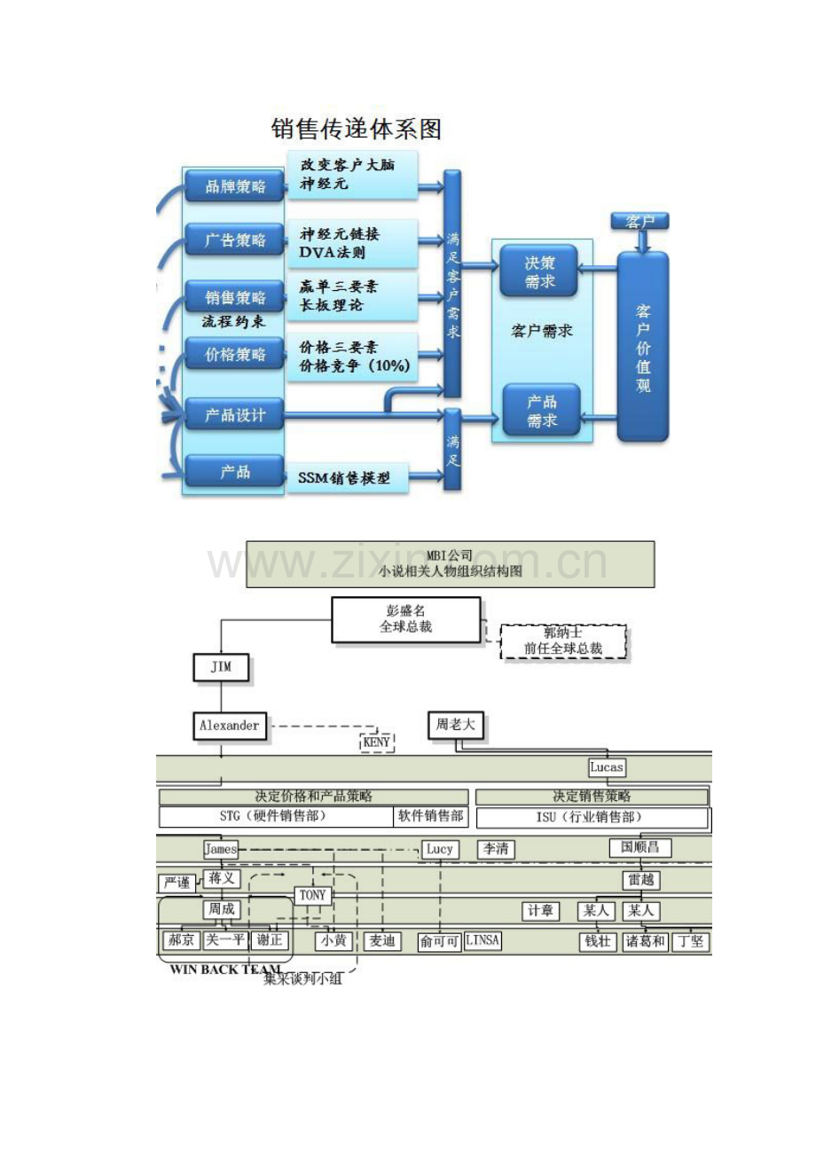 SSM销售IBM模型图及销售技巧.doc_第2页