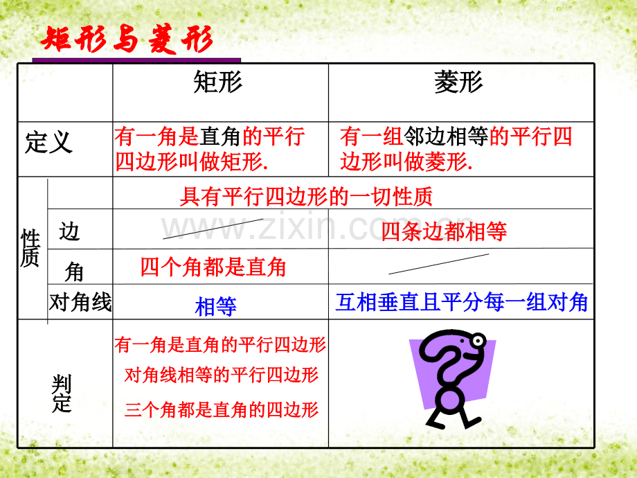 19.2.2-菱形的判定-课件(H).ppt_第2页