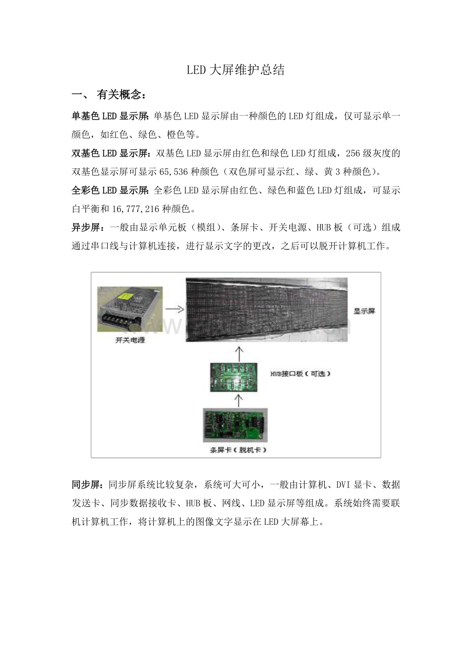LED大屏维护总结.doc_第1页