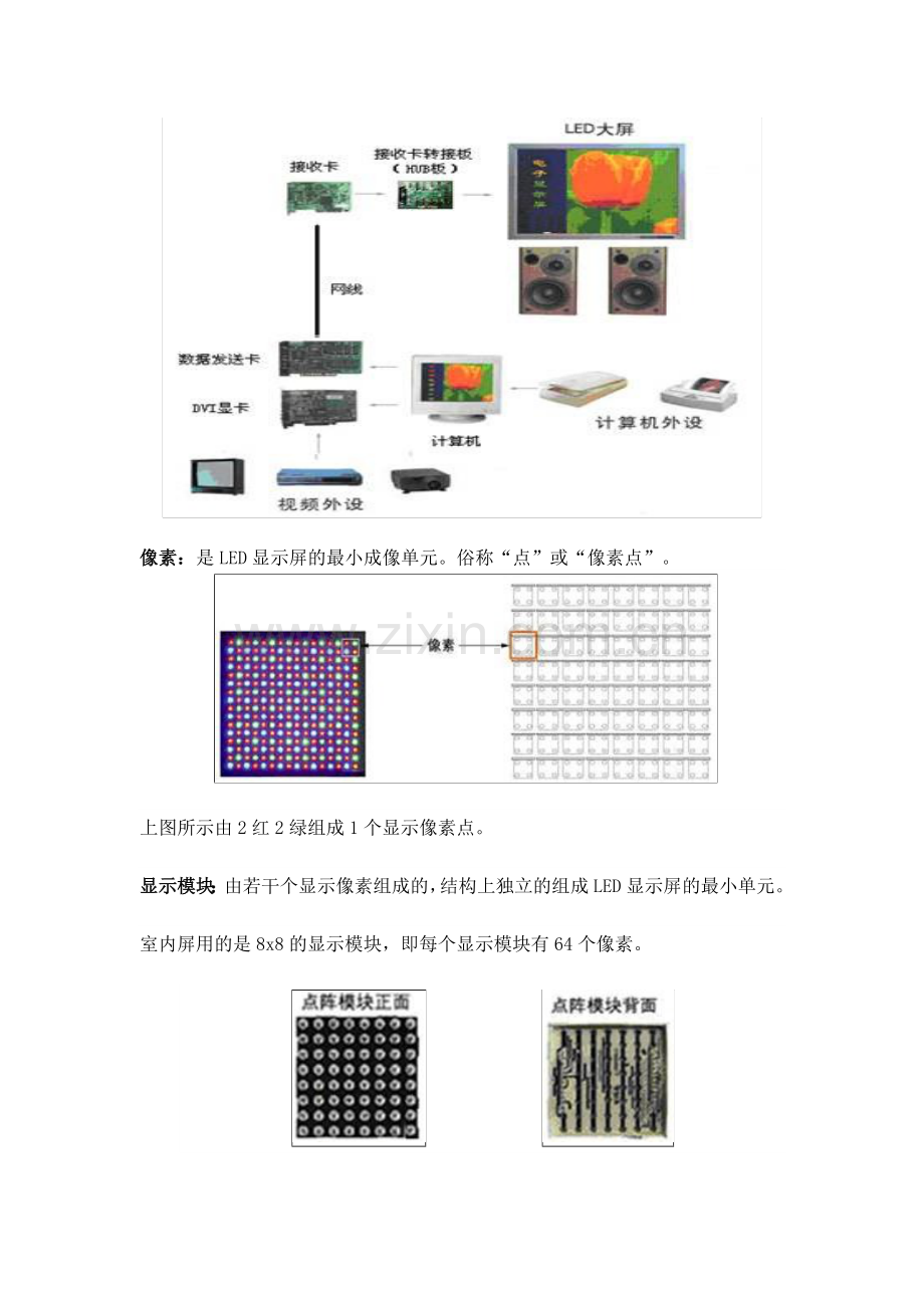 LED大屏维护总结.doc_第2页