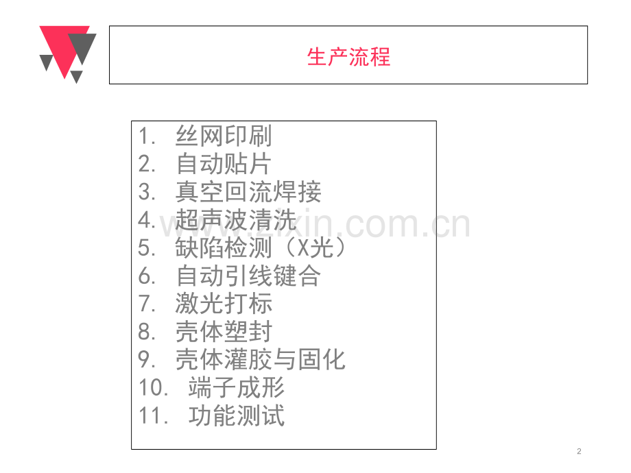 IGBT-功率模块工艺介绍演示幻灯片.ppt_第2页