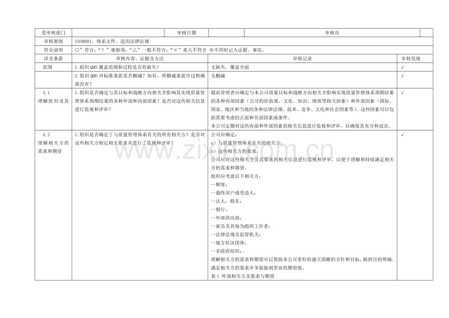 ISO9001-2015内审检查表(附检查记录).doc_第1页