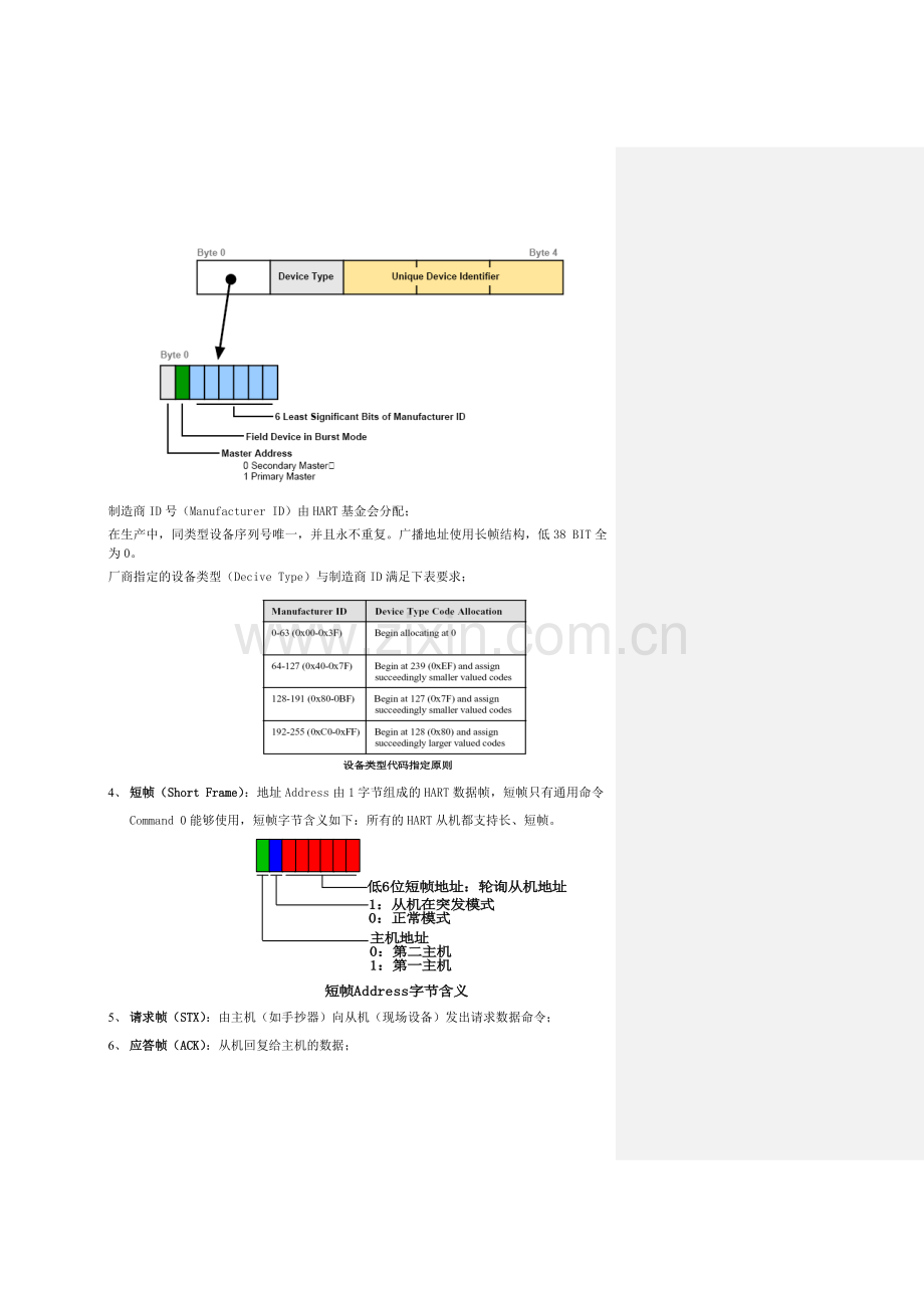HART通信协议V1.7(C9-C33-C132).doc_第2页
