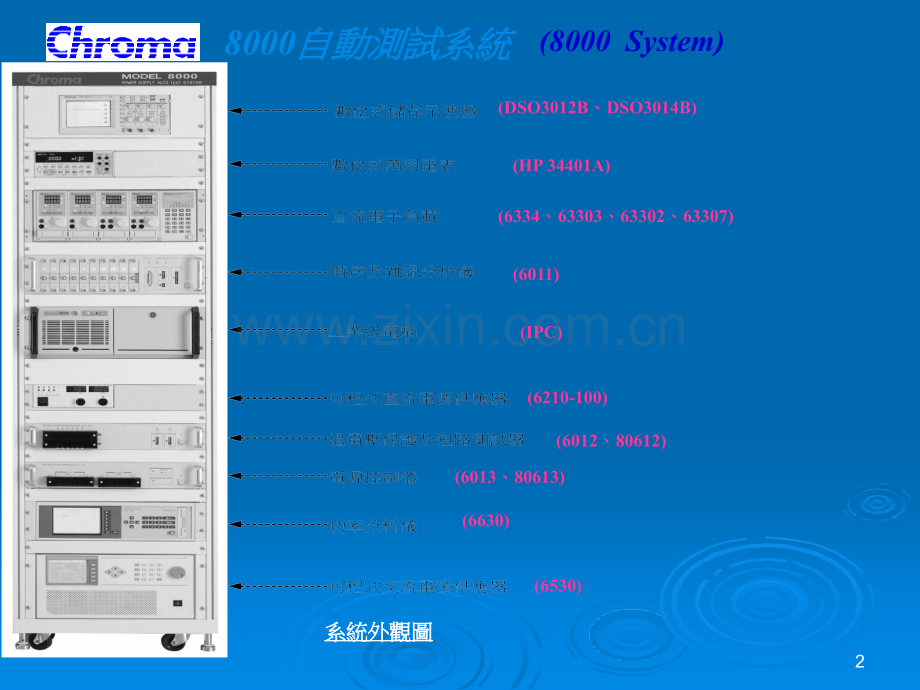 Chroma-8000系统架构以及运用PPT.ppt_第2页
