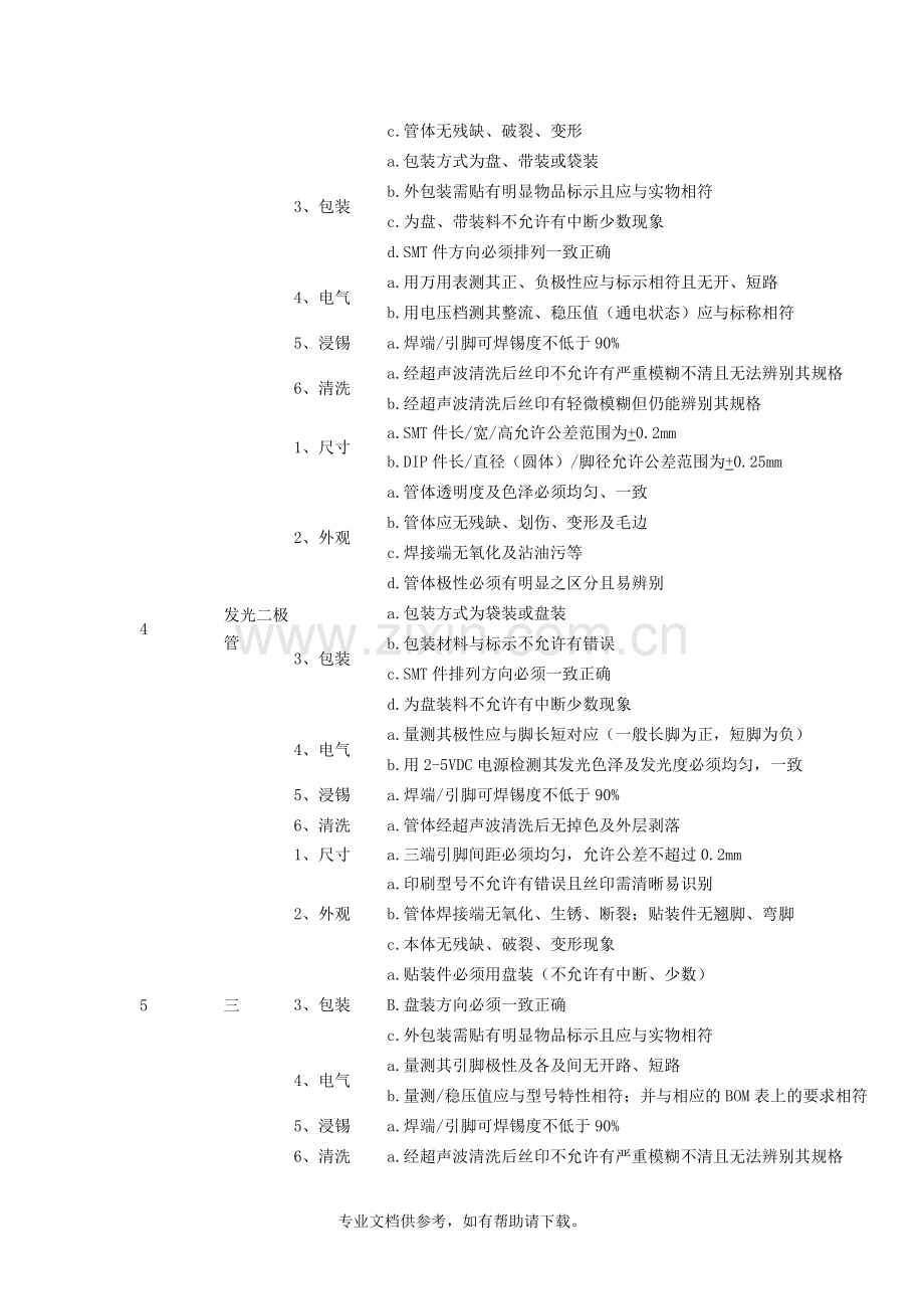 电子料的检验标准.doc_第2页