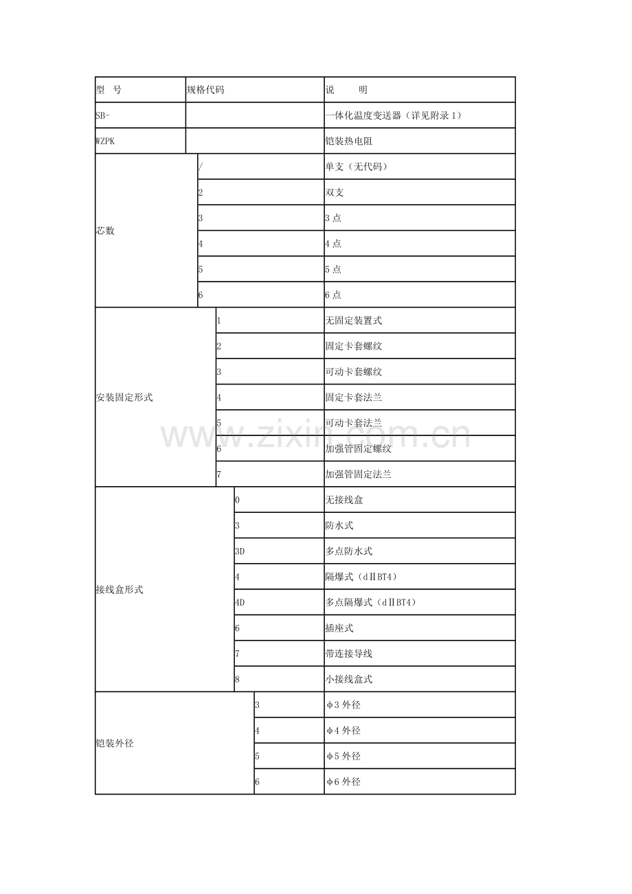 WZPK型热电阻.doc_第1页