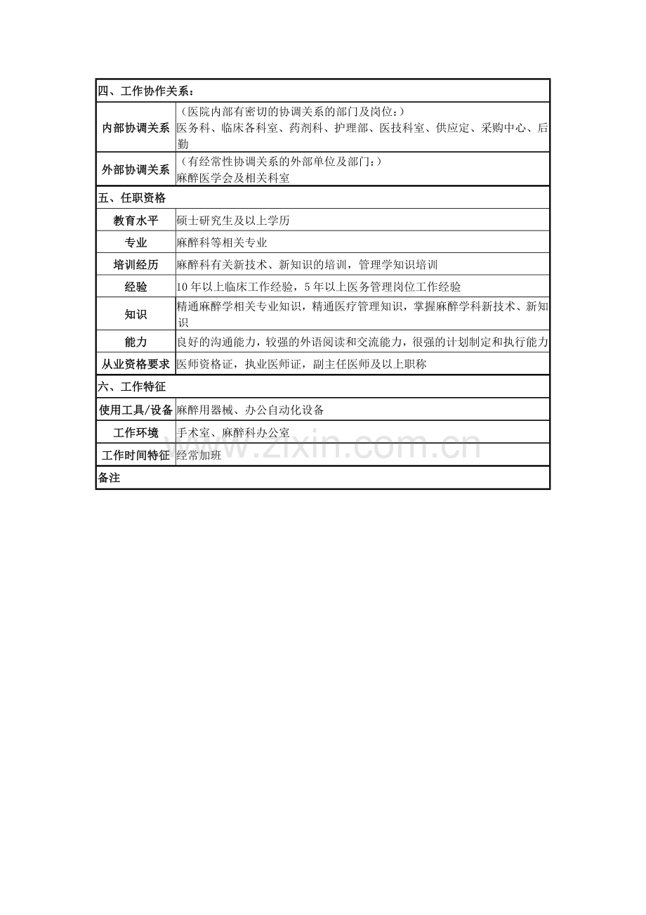 麻醉科副主任医师岗位说明书.doc_第2页