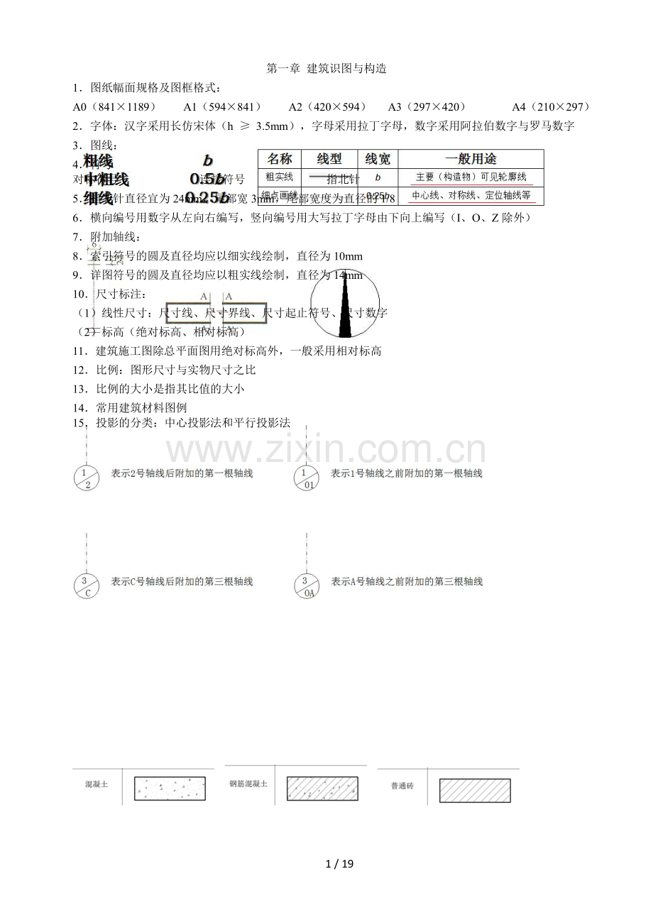 2018土建中级职称建筑工程专业知识划线重点概括.docx_第1页