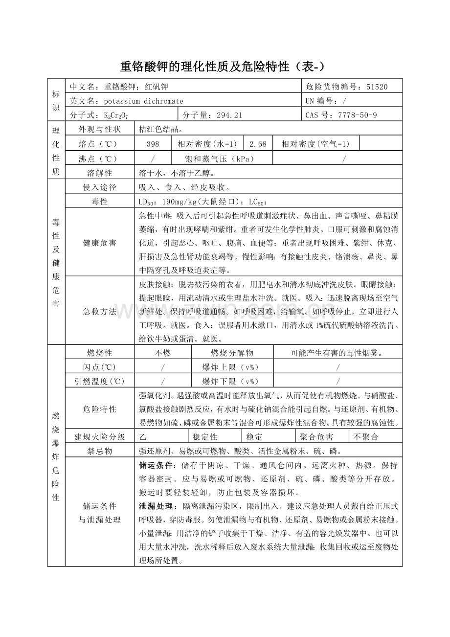 重铬酸钾的理化性质及危险特性(表-).doc_第1页