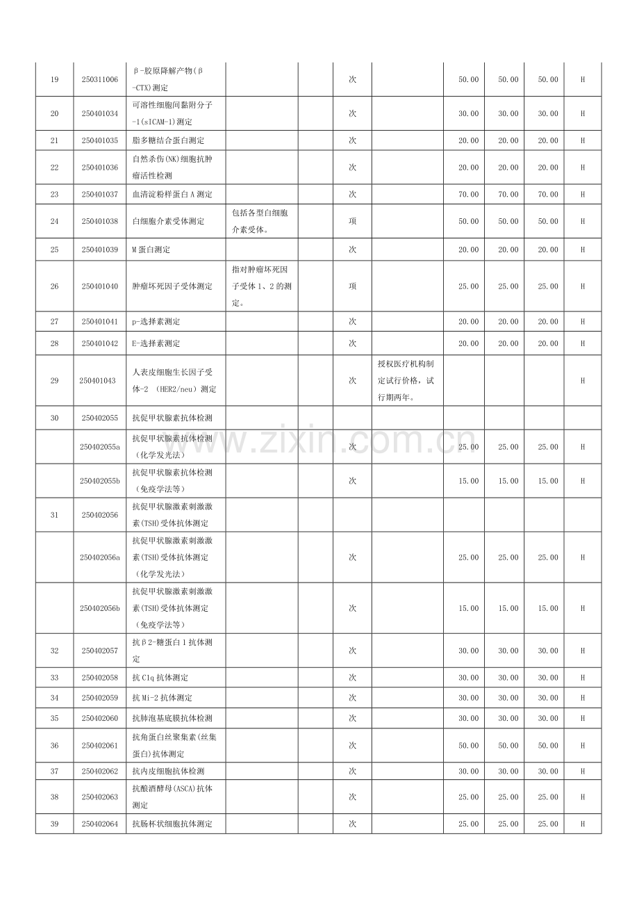 “人工辅助通便”等医疗服务项目试行价格.doc_第2页