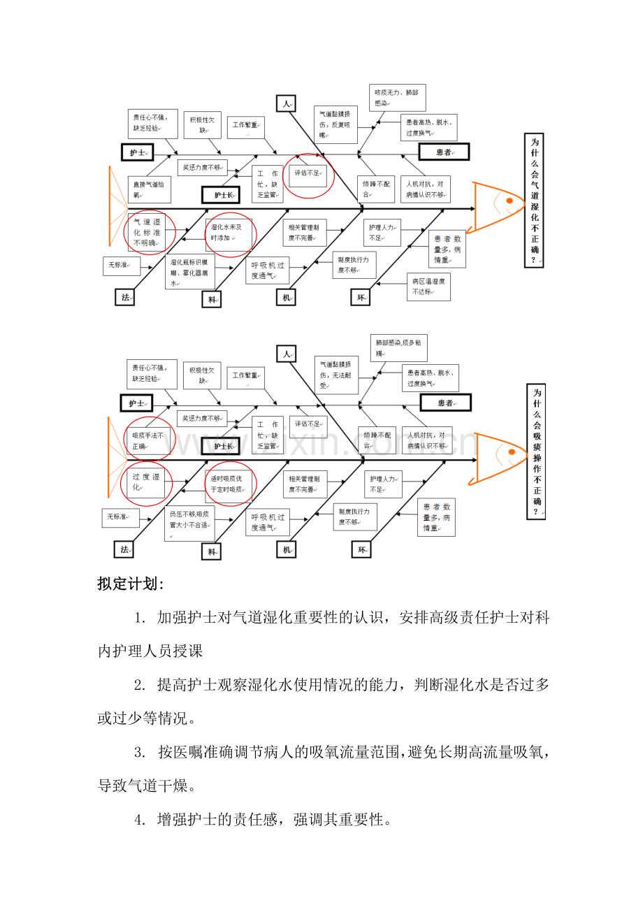 PDCA案例-降低人工气道堵管率.doc_第2页