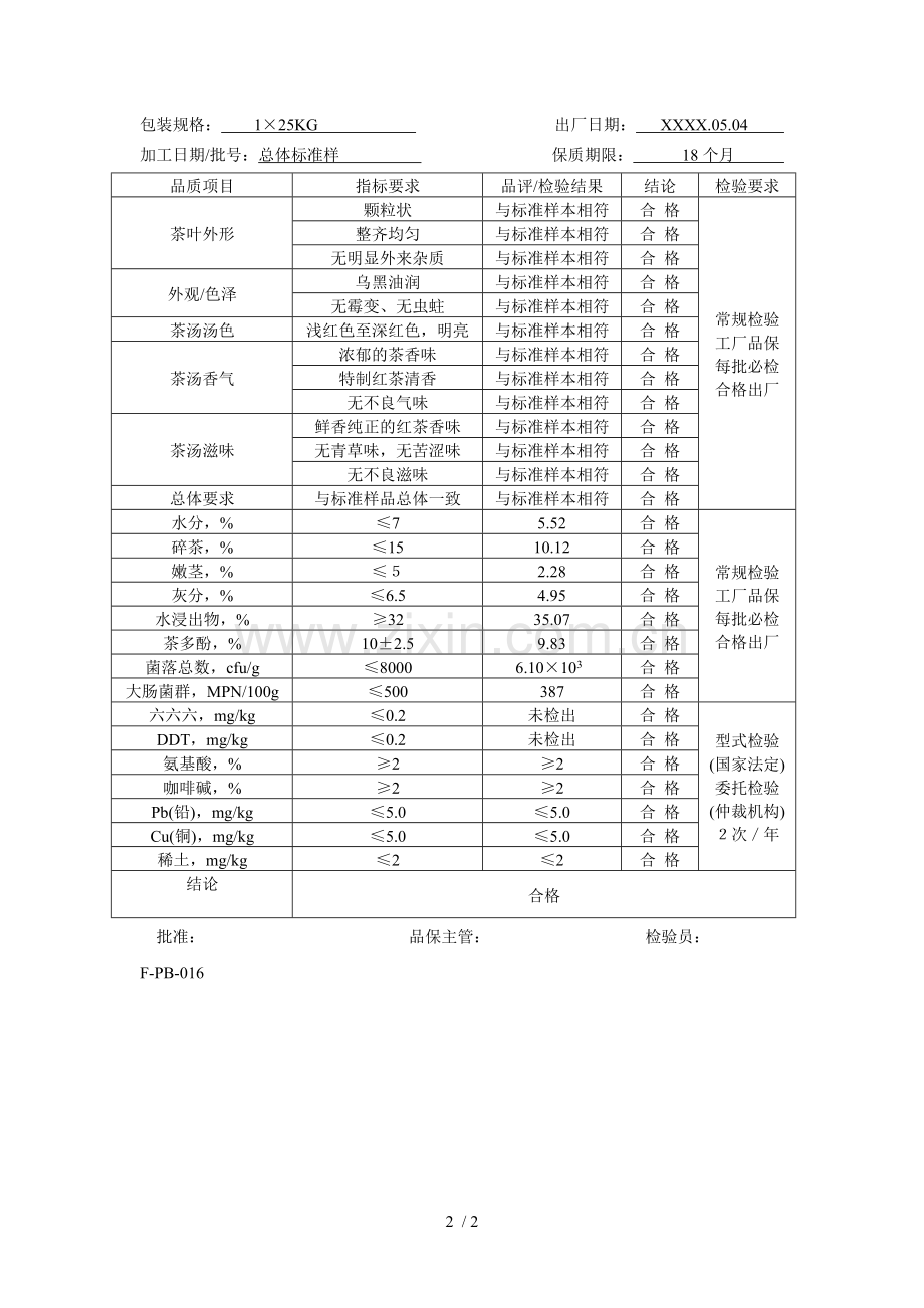 茶叶成品检验报告单红茶.doc_第2页