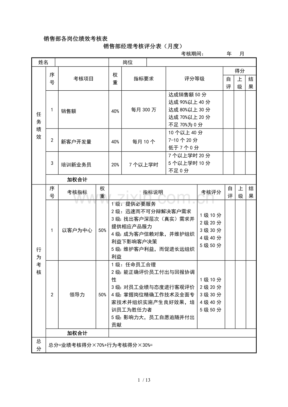 销售部KPI考核.docx_第1页